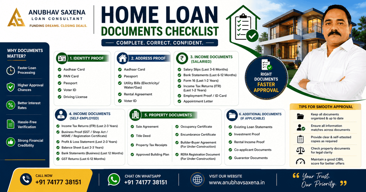 Home Loan Documents Checklist